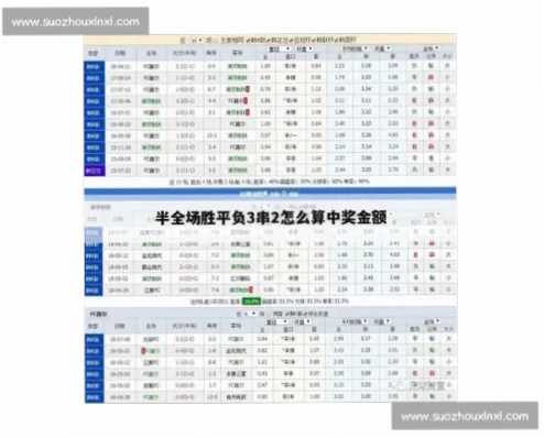 体育足球竞彩如何判断胜平负概率