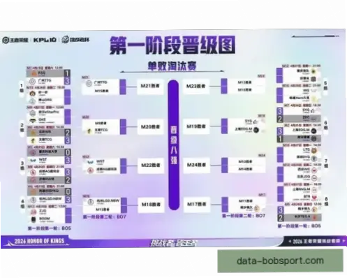 世界杯淘汰赛分组对阵规则全解析